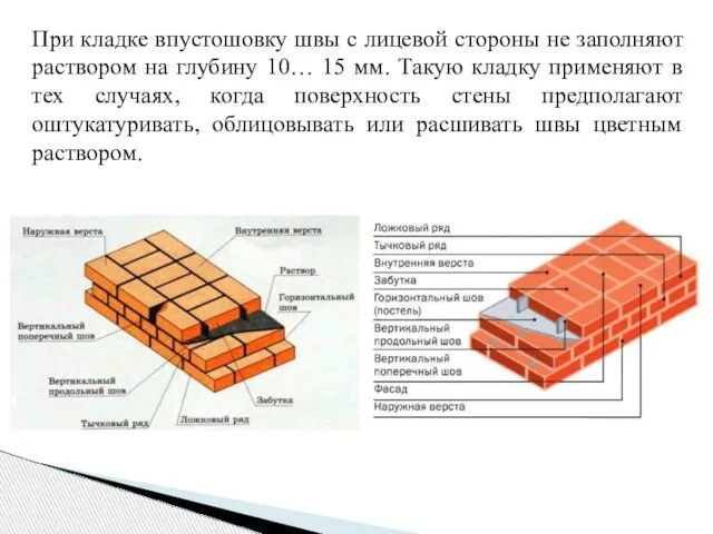 При кладке впустошовку швы с лицевой стороны не заполняют раствором на