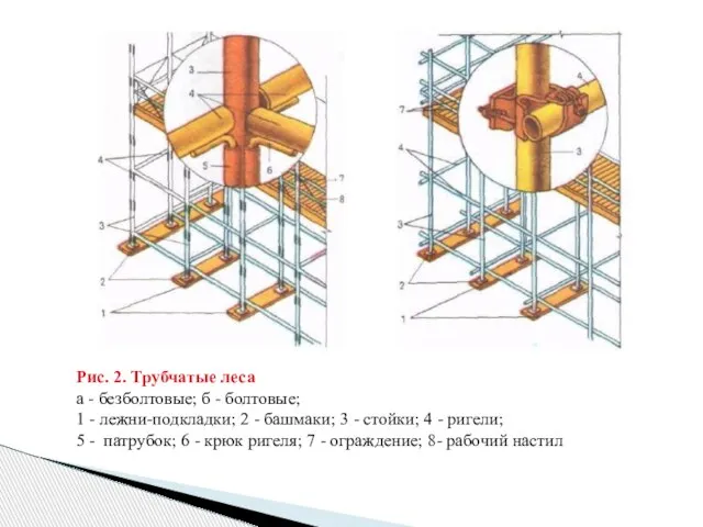 Рис. 2. Трубчатые леса а - безболтовые; б - болтовые; 1