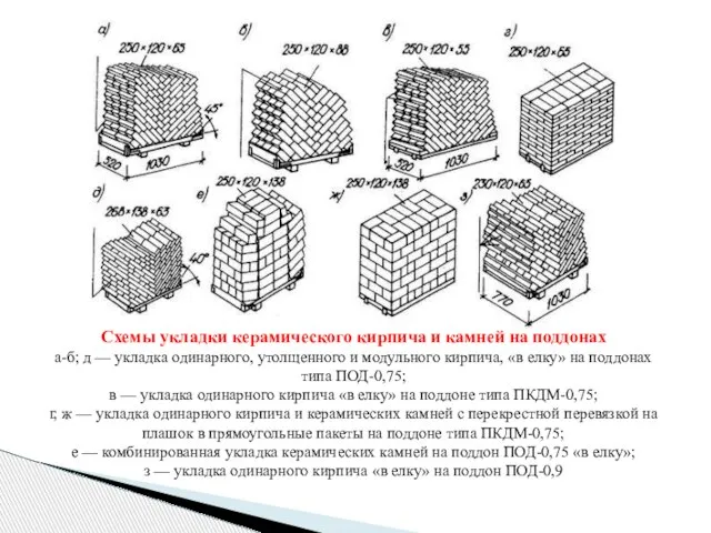 Схемы укладки керамического кирпича и камней на поддонах а-б; д —