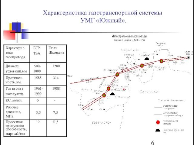 Характеристика газотранспортной системы УМГ «Южный».