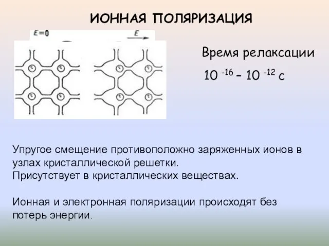 ИОННАЯ ПОЛЯРИЗАЦИЯ Упругое смещение противоположно заряженных ионов в узлах кристаллической решетки.