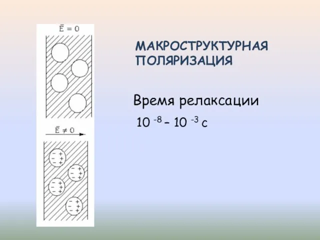 МАКРОСТРУКТУРНАЯ ПОЛЯРИЗАЦИЯ 10 -8 – 10 -3 с Время релаксации