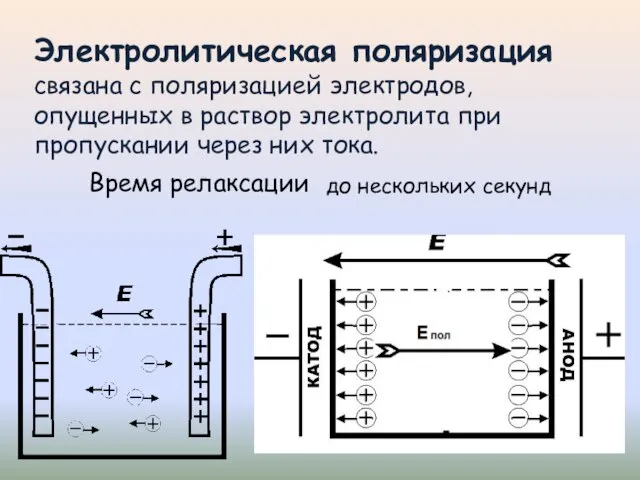 Электролитическая поляризация связана с поляризацией электродов, опущенных в раствор электролита при