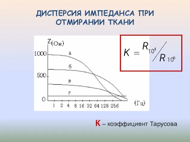 ДИСПЕРСИЯ ИМПЕДАНСА ПРИ ОТМИРАНИИ ТКАНИ К – коэффициент Тарусова