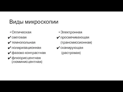 Виды микроскопии Оптическая световая темнопольная поляризационная фазово-контрастная флюорисцентная (люминисцентная) Электронная просвечивающая (трансмиссионная) сканирующая (растровая)