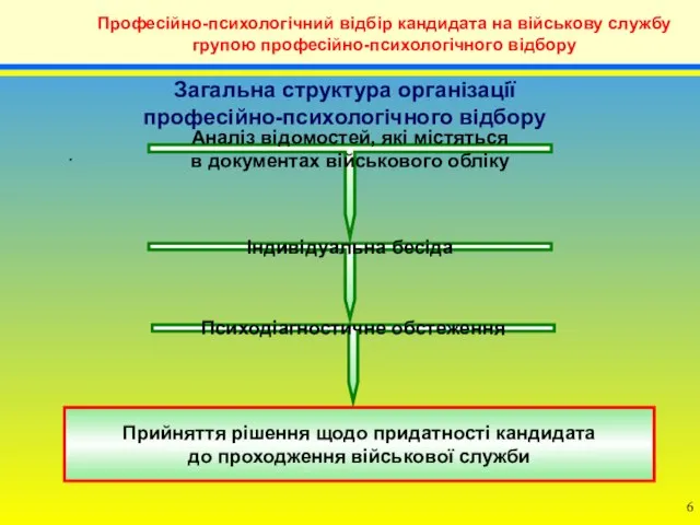 Професійно-психологічний відбір кандидата на військову службу групою професійно-психологічного відбору . Загальна