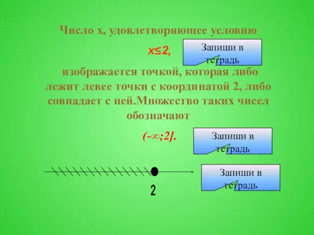 Число х, удовлетворяющее условию х≤2, изображается точкой, которая либо лежит левее