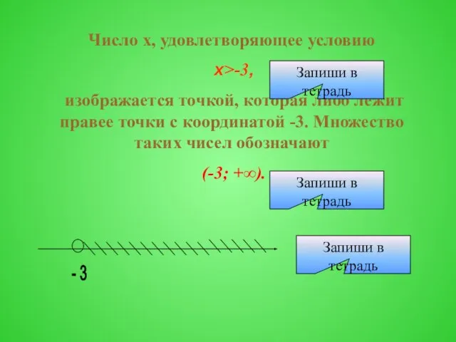 Число х, удовлетворяющее условию х>-3, изображается точкой, которая либо лежит правее