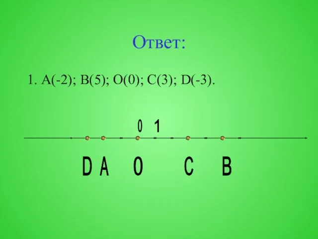 Ответ: 1. А(-2); В(5); О(0); С(3); D(-3). 0 А В С D