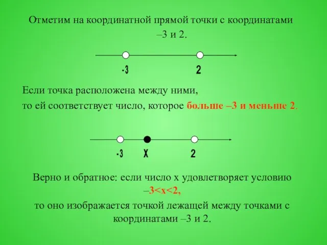 Отметим на координатной прямой точки с координатами –3 и 2. Если