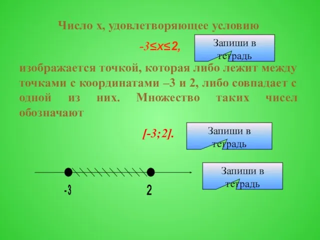 Число х, удовлетворяющее условию -3≤х≤2, изображается точкой, которая либо лежит между