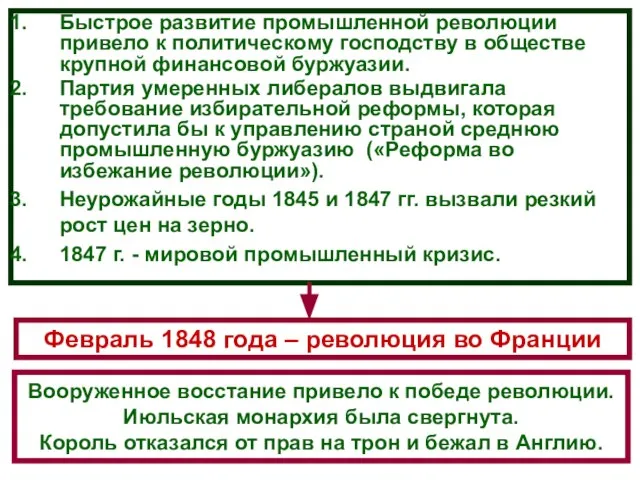 Быстрое развитие промышленной революции привело к политическому господству в обществе крупной