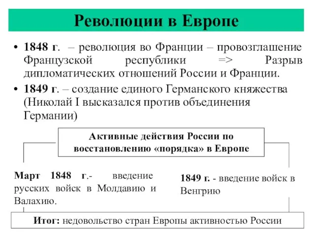 Революции в Европе 1848 г. – революция во Франции – провозглашение