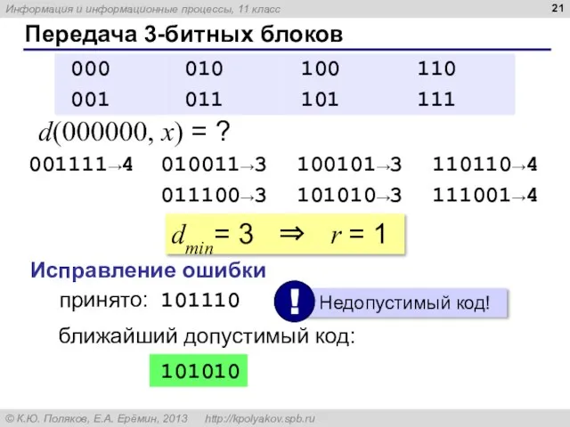 Передача 3-битных блоков dmin= 3 ⇒ r = 1 d(000000, x)