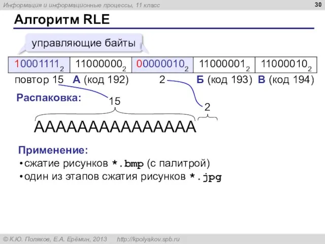 Алгоритм RLE АААААААААААААААБВ Распаковка: 15 2 Применение: сжатие рисунков *.bmp (с