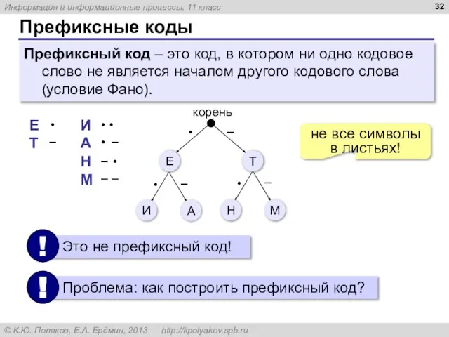 Префиксные коды Префиксный код – это код, в котором ни одно