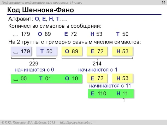 Код Шеннона-Фано Количество символов в сообщении: На 2 группы с примерно