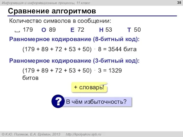 Сравнение алгоритмов Количество символов в сообщении: Равномерное кодирование (8-битный код): (179
