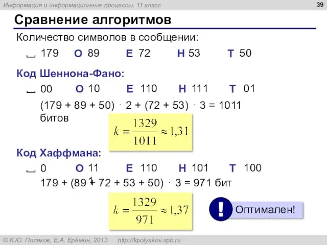 Сравнение алгоритмов Количество символов в сообщении: (179 + 89 + 50)