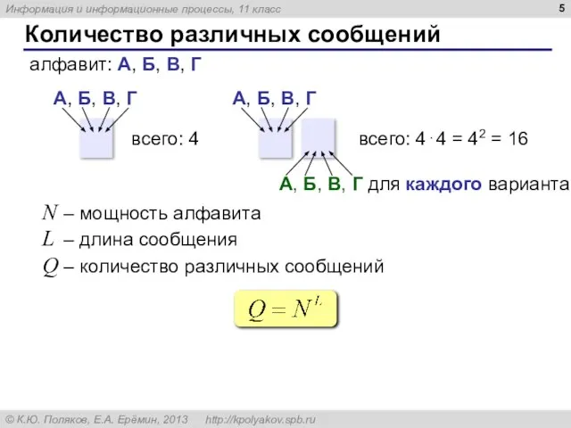 Количество различных сообщений N – мощность алфавита L – длина сообщения