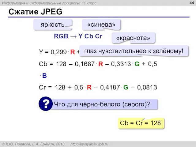 Сжатие JPEG Y = 0,299⋅R + 0,587⋅G + 0,114⋅B Cb =