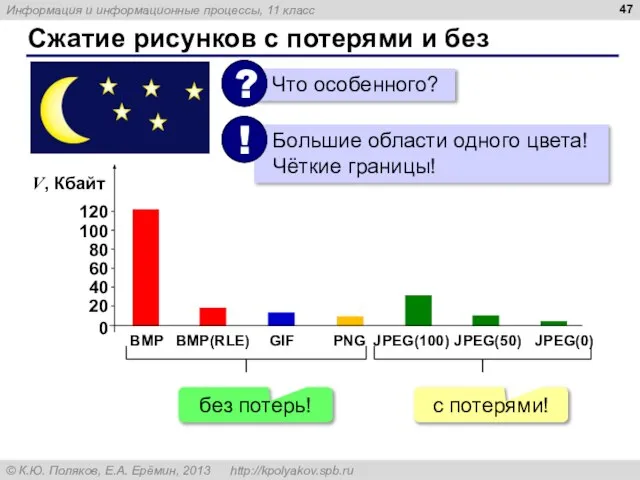 Сжатие рисунков с потерями и без