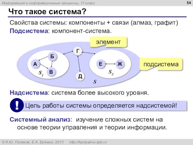 Что такое система? Свойства системы: компоненты + связи (алмаз, графит) Подсистема: