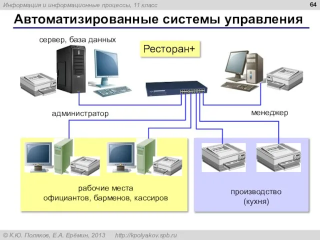 Автоматизированные системы управления Ресторан+