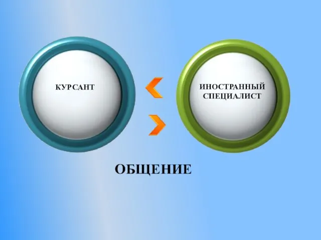 КУРСАНТ ИНОСТРАННЫЙ СПЕЦИАЛИСТ ОБЩЕНИЕ