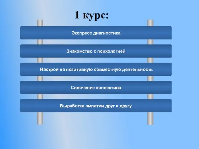 1 курс: