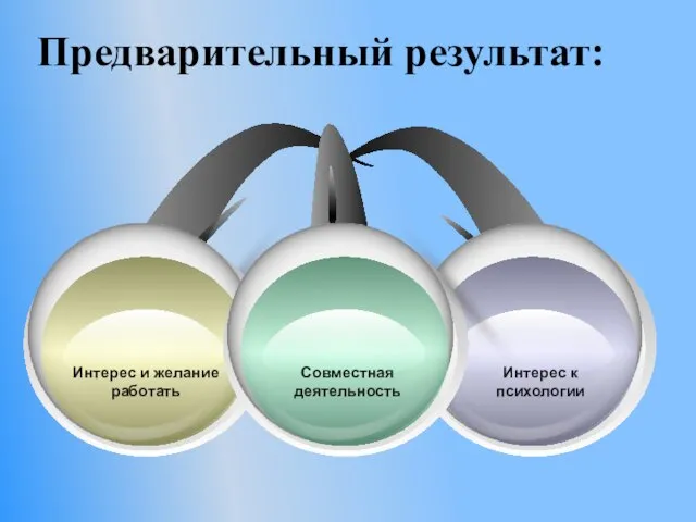 Предварительный результат: Совместная деятельность Интерес и желание работать Интерес к психологии