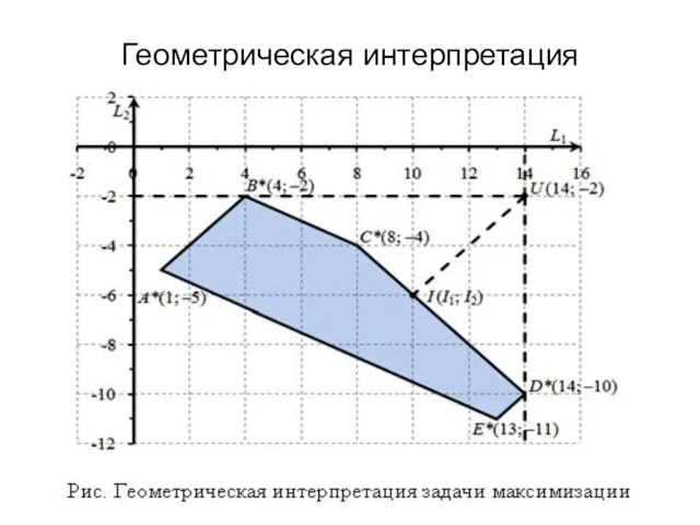 Геометрическая интерпретация