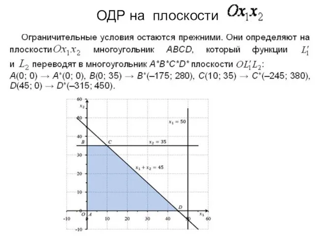 ОДР на плоскости