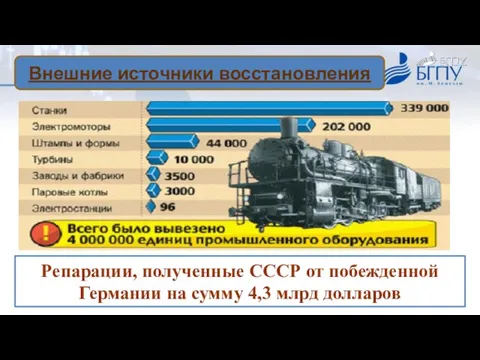 Внешние источники восстановления Репарации, полученные СССР от побежденной Германии на сумму 4,3 млрд долларов