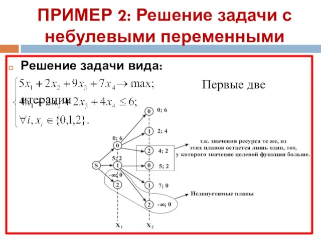 ПРИМЕР 2: Решение задачи с небулевыми переменными Решение задачи вида: Первые две итерации