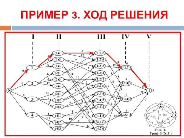 ПРИМЕР 3. ХОД РЕШЕНИЯ