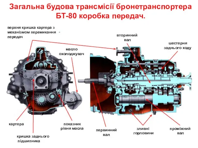 Загальна будова трансмісії бронетранспортера БТ-80 коробка передач. первинний вал вторинний вал