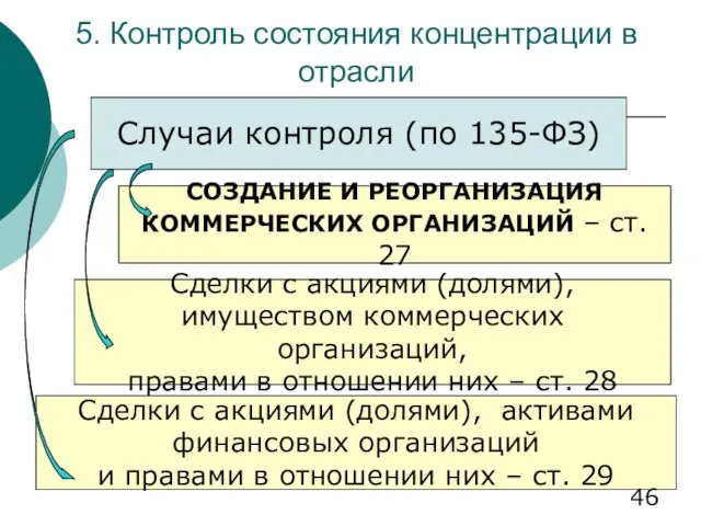 5. Контроль состояния концентрации в отрасли Случаи контроля (по 135-ФЗ) СОЗДАНИЕ