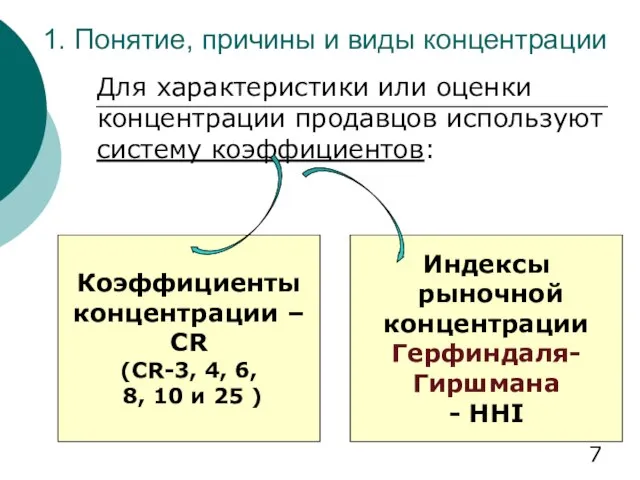 1. Понятие, причины и виды концентрации Для характеристики или оценки концентрации