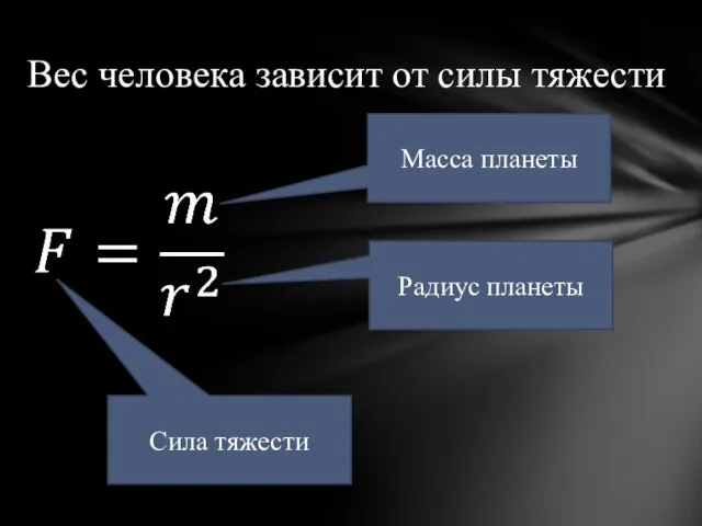 Вес человека зависит от силы тяжести Масса планеты Радиус планеты Сила тяжести