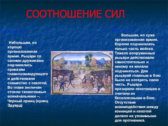 СООТНОШЕНИЕ СИЛ Франция Большая, но хуже организованная армия. Королю подчинялась только