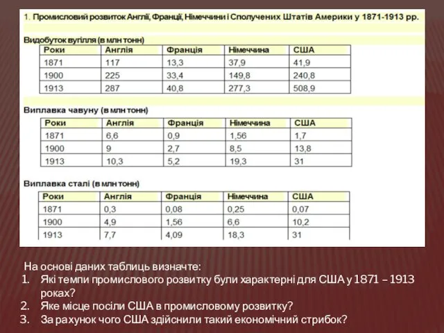 На основі даних таблиць визначте: Які темпи промислового розвитку були характерні