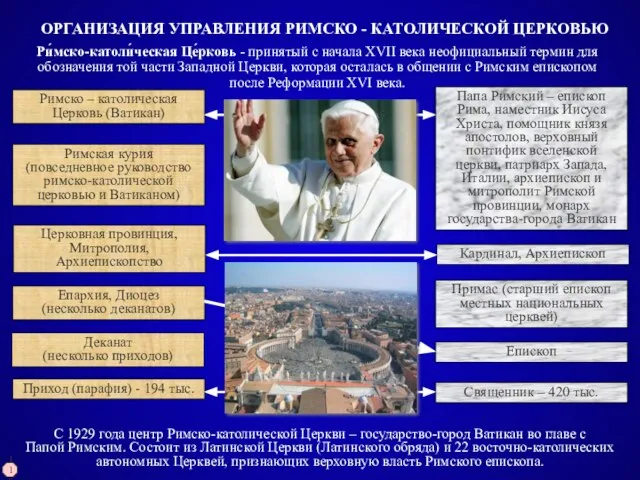 ОРГАНИЗАЦИЯ УПРАВЛЕНИЯ РИМСКО - КАТОЛИЧЕСКОЙ ЦЕРКОВЬЮ Римско – католическая Церковь (Ватикан)