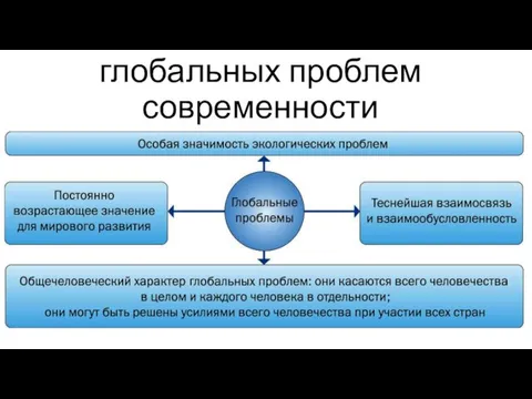 Особенности глобальных проблем современности