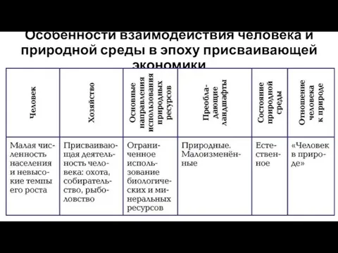 Особенности взаимодействия человека и природной среды в эпоху присваивающей экономики