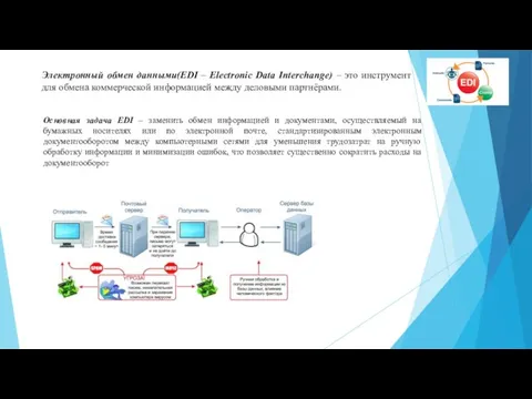 Электронный обмен данными(EDI – Electronic Data Interchange) – это инструмент для