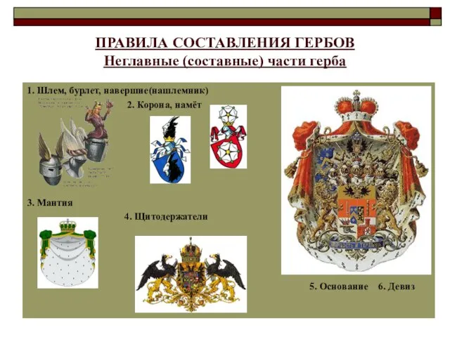 ПРАВИЛА СОСТАВЛЕНИЯ ГЕРБОВ Неглавные (составные) части герба 1. Шлем, бурлет, навершие(нашлемник)