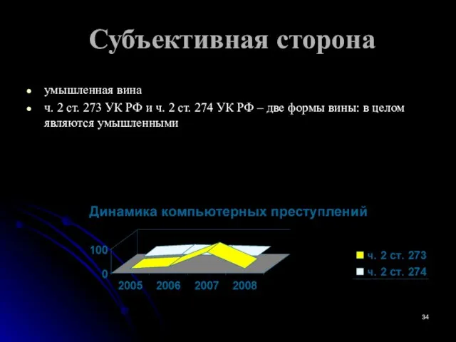 Субъективная сторона умышленная вина ч. 2 ст. 273 УК РФ и