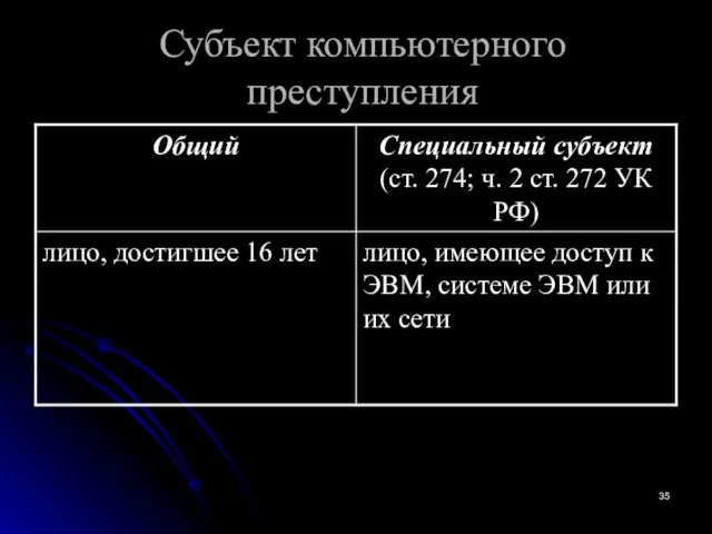 Субъект компьютерного преступления