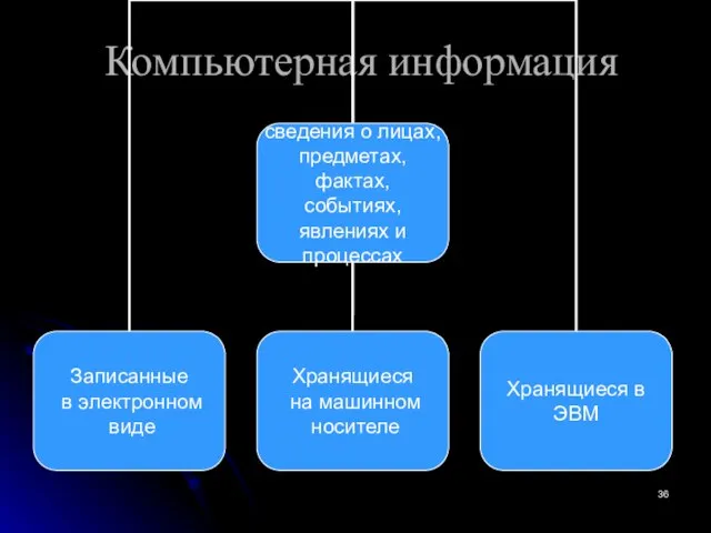 Компьютерная информация